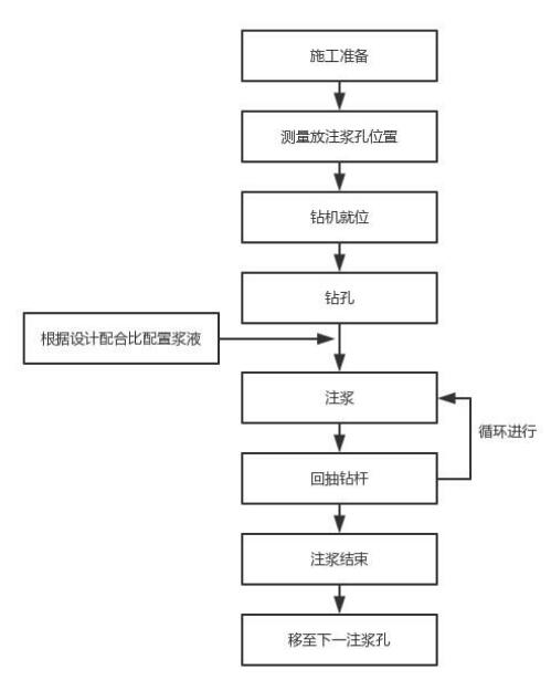 江苏注浆管现货施工