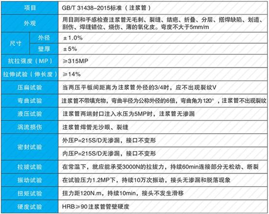 江苏108注浆管厂家性能参数